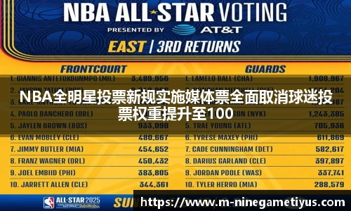 NBA全明星投票新规实施媒体票全面取消球迷投票权重提升至100